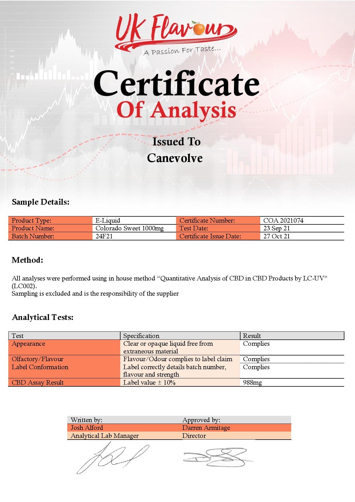 Colorado Sweet 1000mg CBD Vaping Liquid 100ml (50PG/50VG) - Flavour: Strawberry Sour Candy