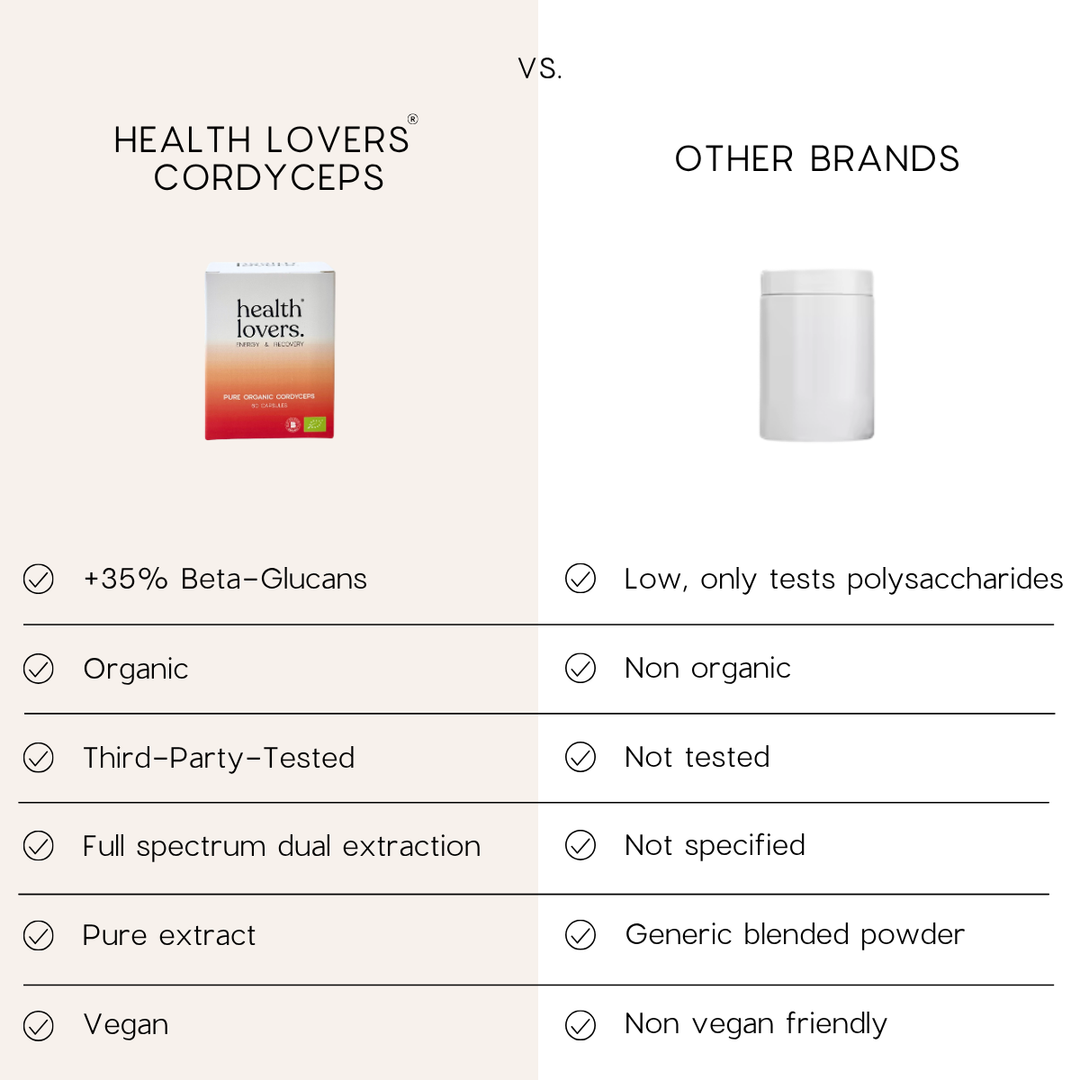Organic Cordyceps - Energy, Stamina & Endurance - Capsules or Powder