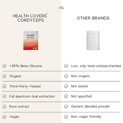 Organic Cordyceps - Energy, Stamina & Endurance - Capsules or Powder