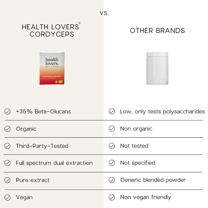 Organic Cordyceps - Energy, Stamina & Endurance - Capsules or Powder