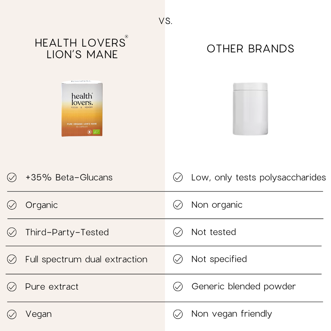 Organic Lion's Mane - Focus, Memory & Clarity - Capsules or Powder