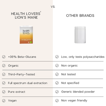 Organic Lion's Mane - Focus, Memory & Clarity - Capsules or Powder