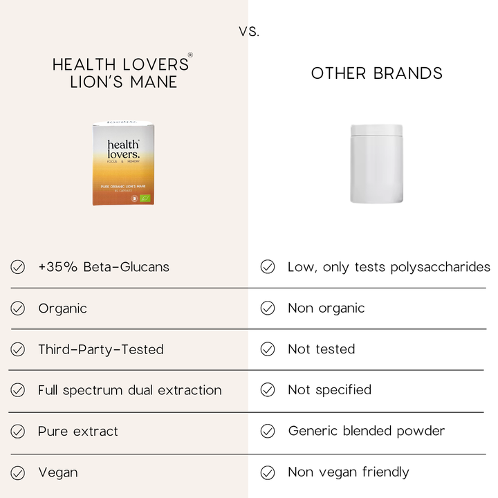 Organic Lion's Mane - Focus, Memory & Clarity - Capsules or Powder