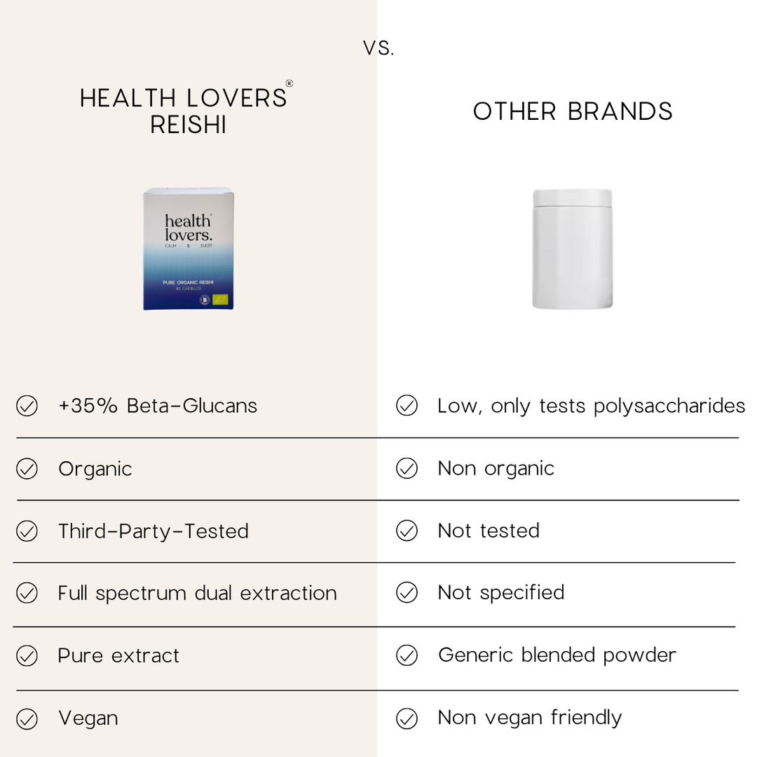Organic Reishi - Calm, Sleep & Stress Support - Capsules or Powder