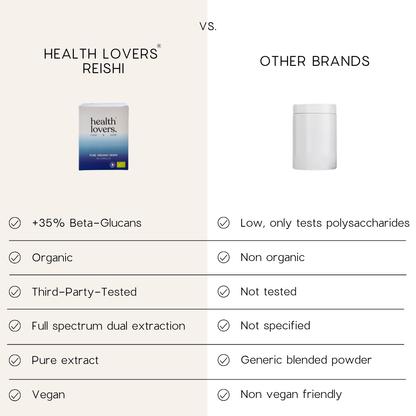 Organic Reishi - Calm, Sleep & Stress Support - Capsules or Powder