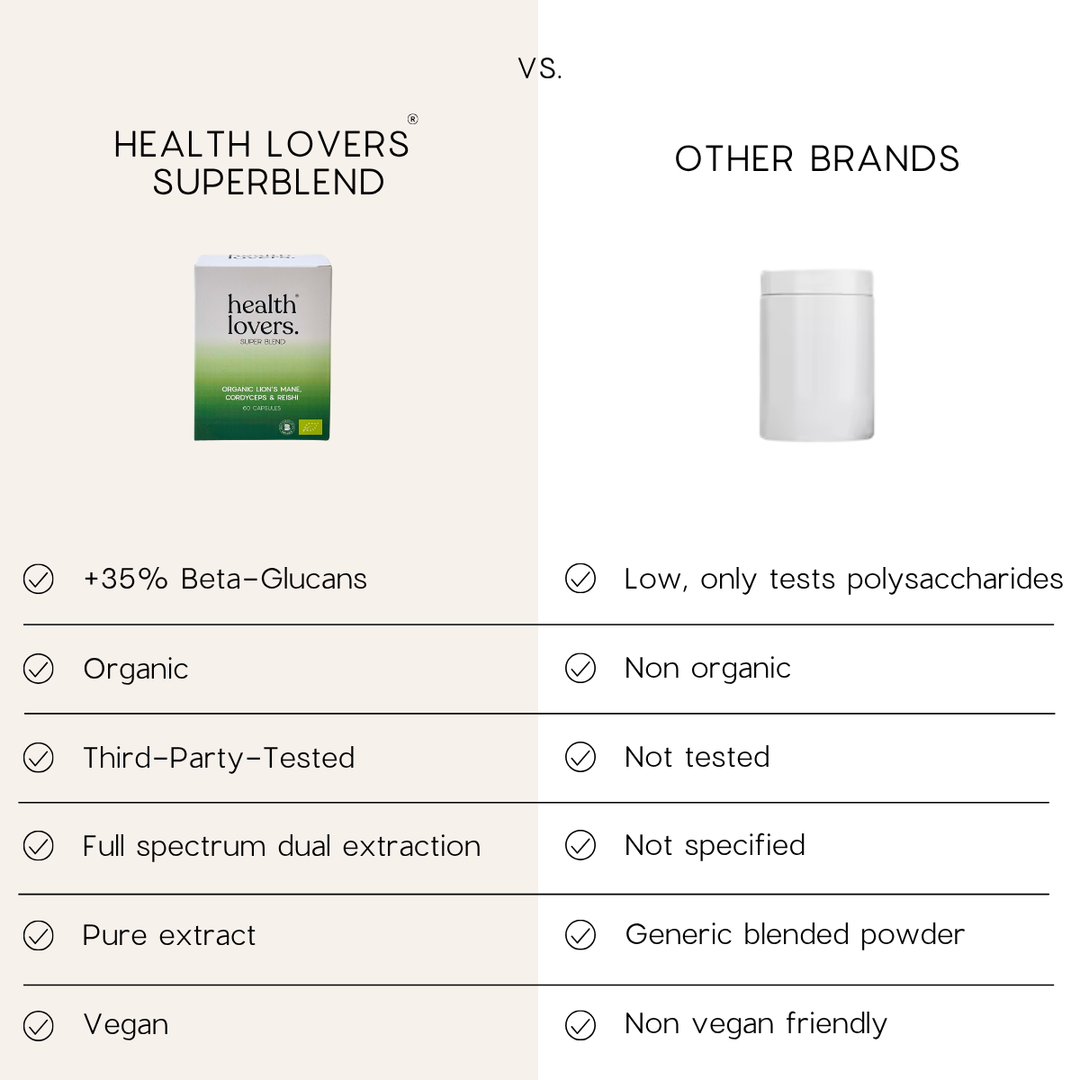 Organic SuperBlend - Immunity & Vitality - Capsules & Powder
