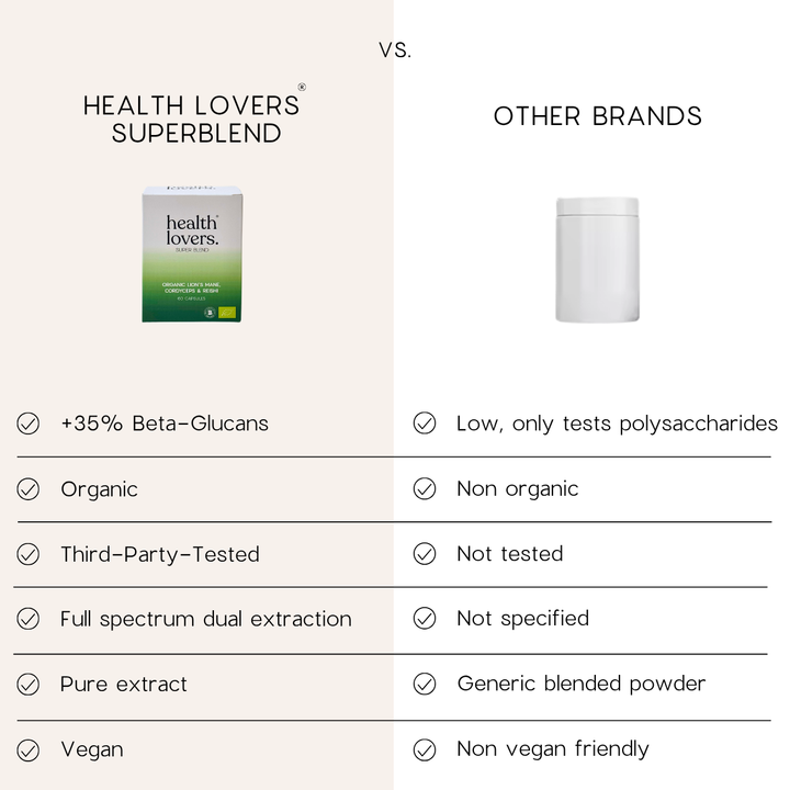 Organic SuperBlend - Immunity & Vitality - Capsules & Powder