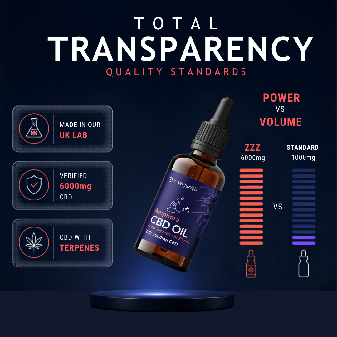 ZZZ CBD Oil 6000mg 30ml