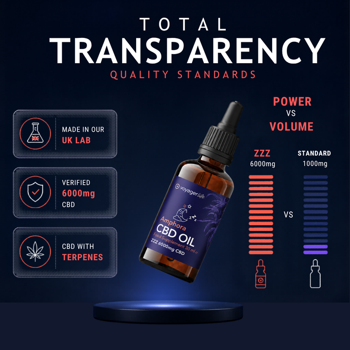 ZZZ CBD Oil 6000mg 30ml