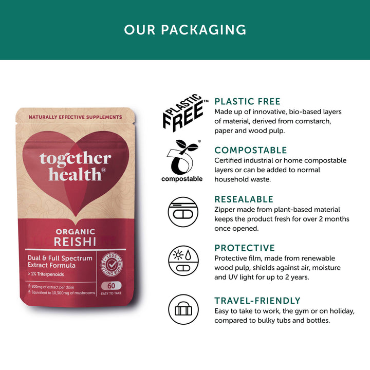 The Positive Company -Reishi Mushroom 10,300mg - High Strength – 60 Capsules