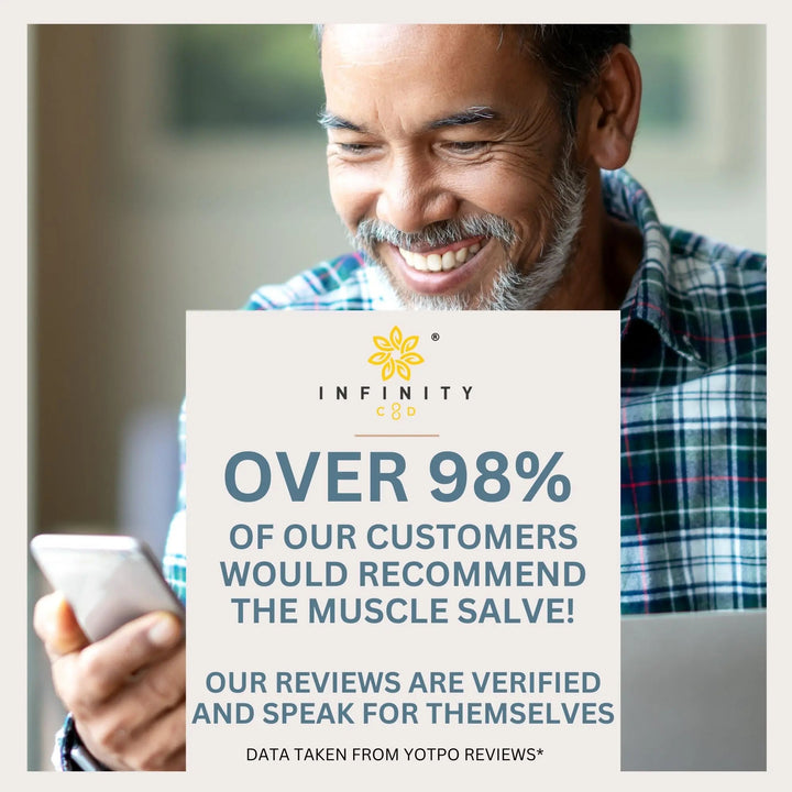 Infinity CBD - CBD Muscle Salve | Fast-Acting Full Spectrum CBD
