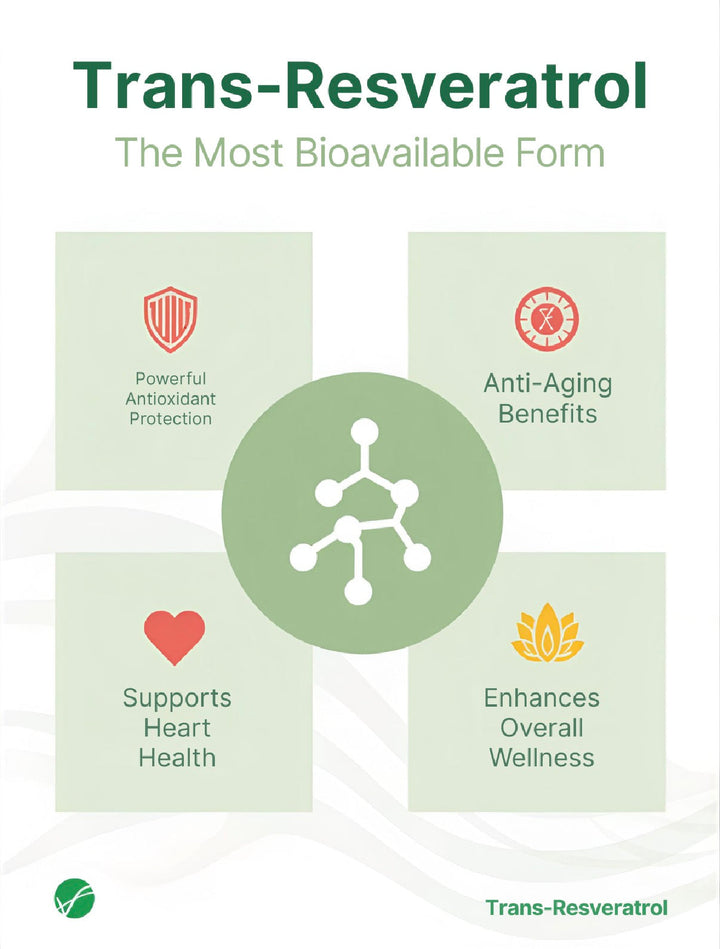 Trans-Resveratrol 98% Capsules
