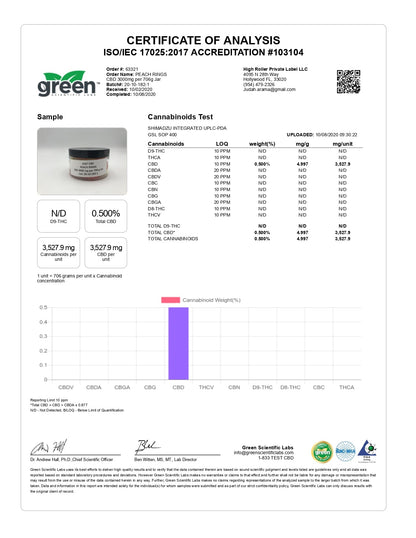 Just CBD 3000mg Gummies - 600g - Flavour: Gummy Worms