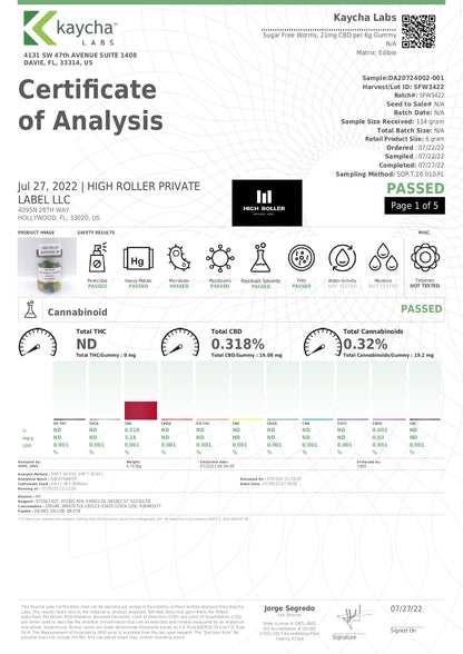 Just CBD 500mg Gummies - 132g - Flavour: Emoji Gummies