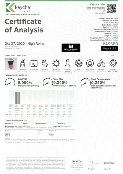 Just CBD 500mg Gummies - 132g - Flavour: Emoji Gummies
