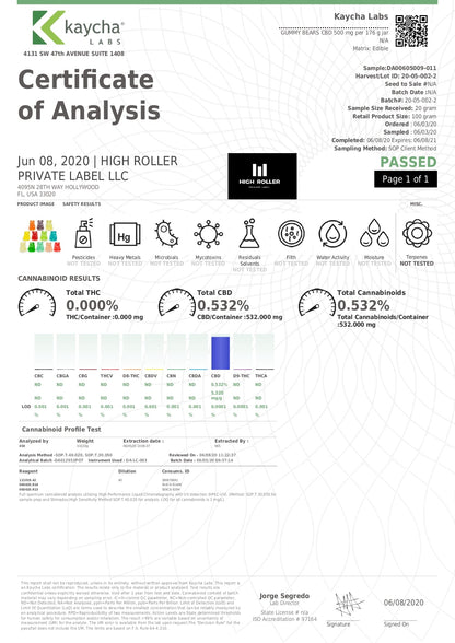 Just CBD 500mg Gummies - 132g - Flavour: Emoji Gummies