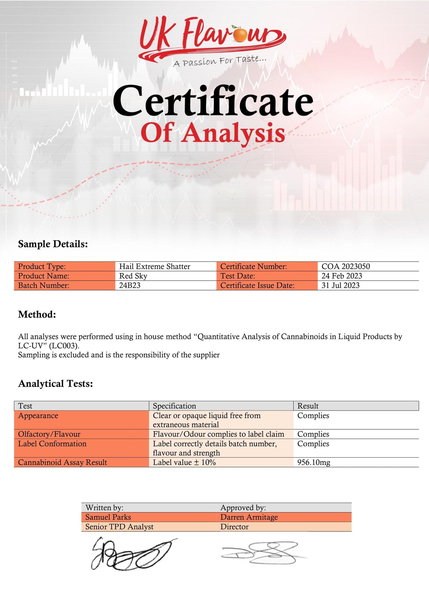 Hail Energy 98% CBD Shatter - 1g - Flavour: Apple Spark
