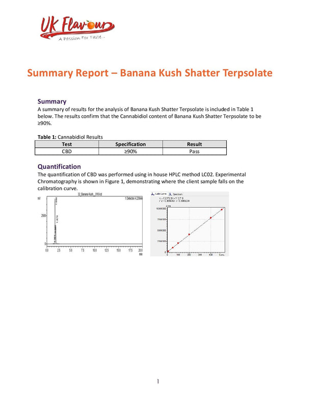 Canevolve 900mg CBD Shatter 1g - Flavour: Sunset Sherbet