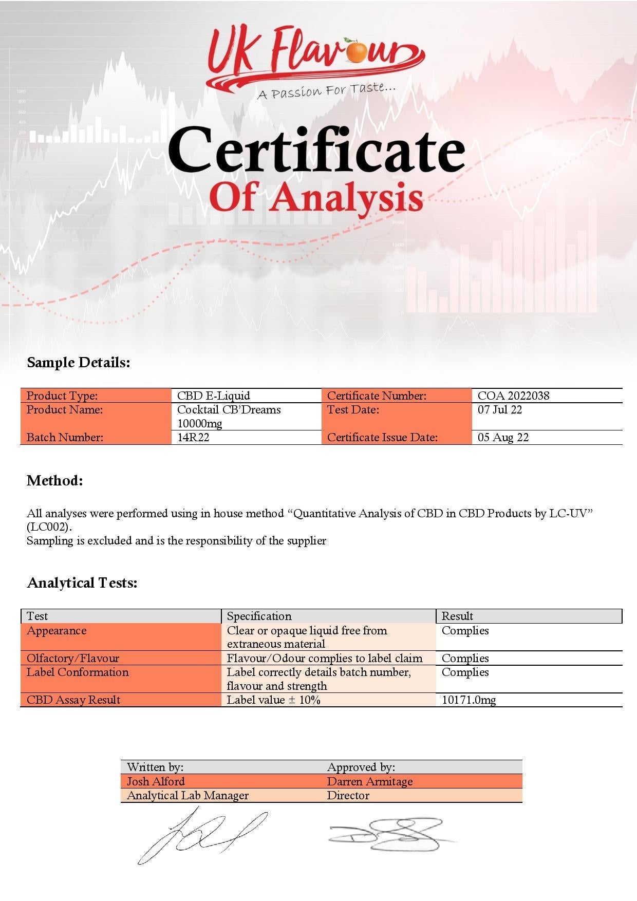 Cocktail CB'Dreams 10000mg CBD E-liquid 120ml (70PG/30VG) - Flavour: Sex On The Beach