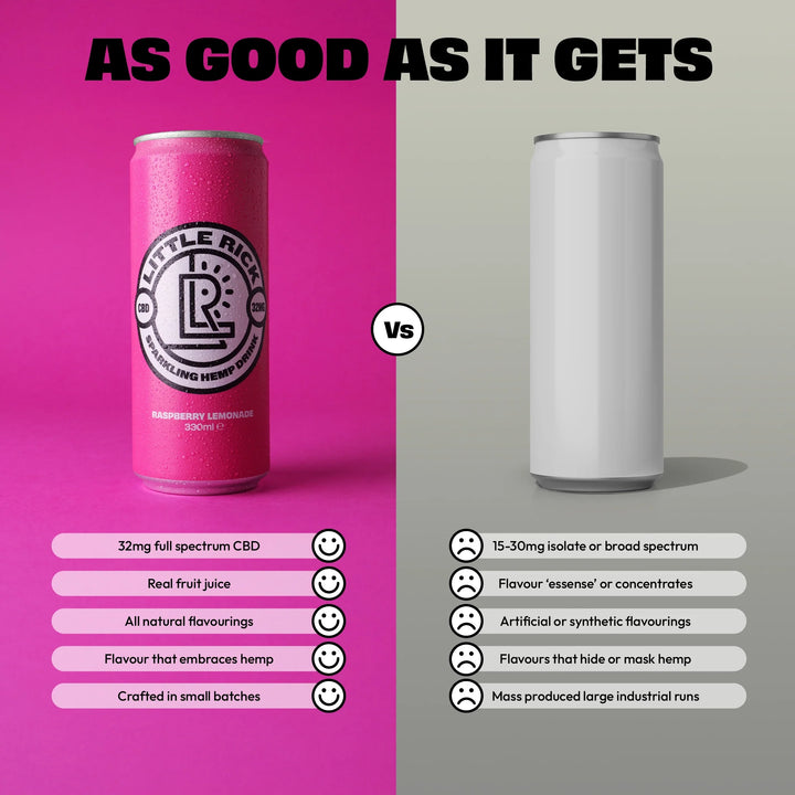 Raspberry Lemonade - CBD Drink