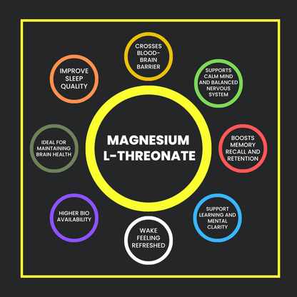 Magnesium L Threonate Capsules