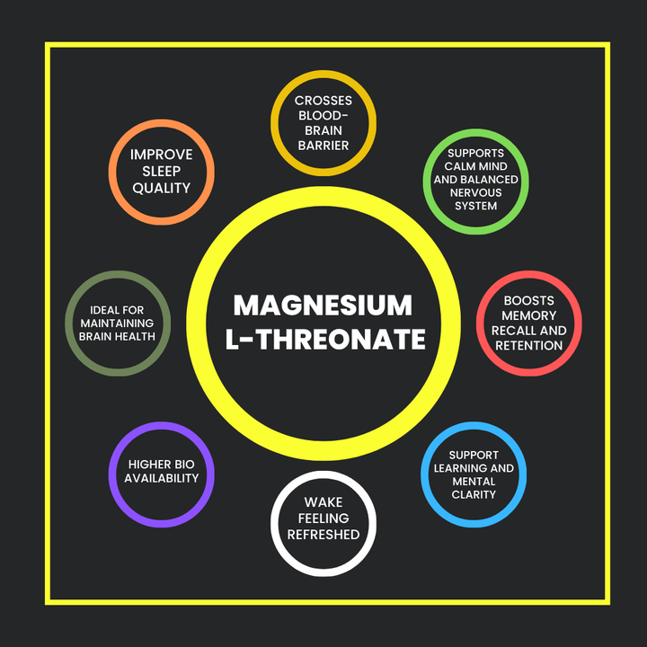 Magnesium L Threonate Capsules