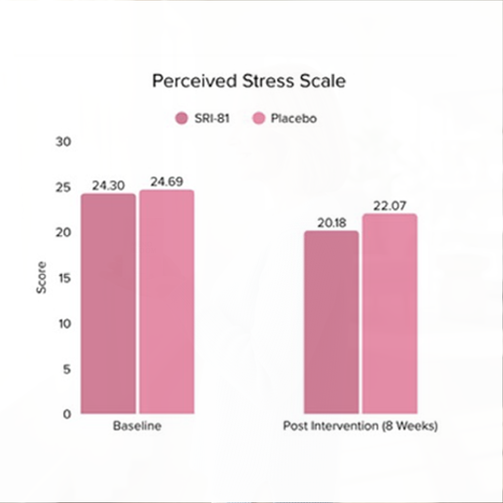 Feel Supreme - Meno Bloom | Menopause Support Supplement for Hormonal Balance