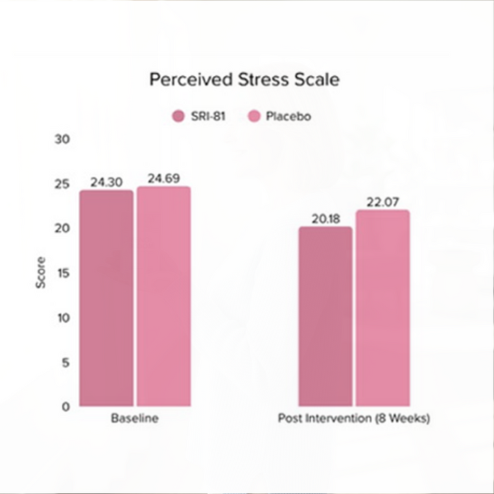 Feel Supreme - Meno Bloom | Menopause Support Supplement for Hormonal Balance