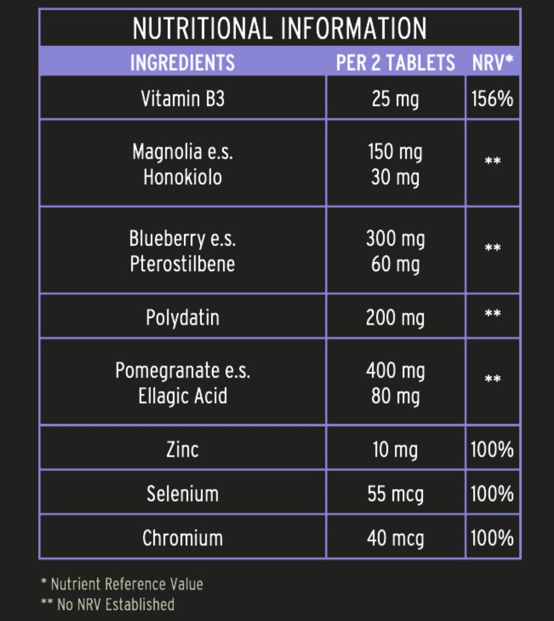 SIRT500 - 60 Tablets