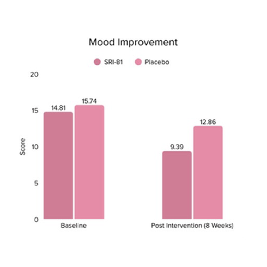 Feel Supreme - Meno Bloom | Menopause Support Supplement for Hormonal Balance