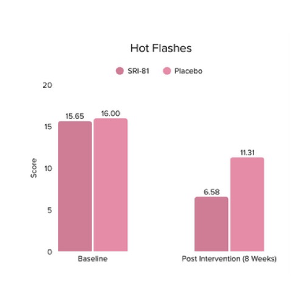 Feel Supreme - Meno Bloom | Menopause Support Supplement for Hormonal Balance