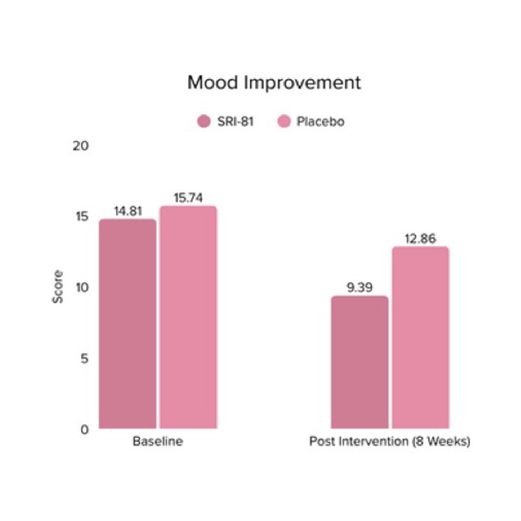 Feel Supreme - Meno Bloom | Menopause Support Supplement for Hormonal Balance