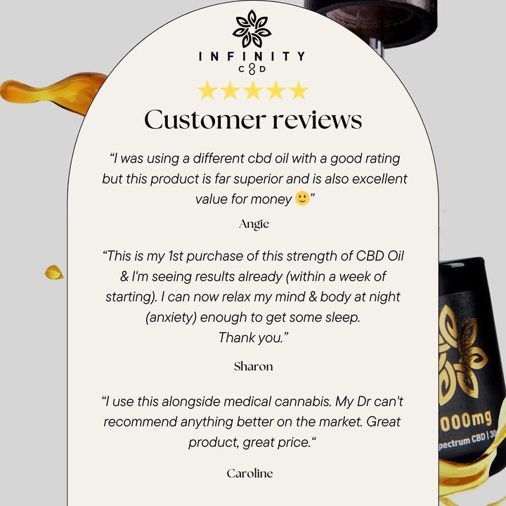 Infinity CBD - Extra Strong 2,000mg CBD Oil Drops | Infinity CBD UK