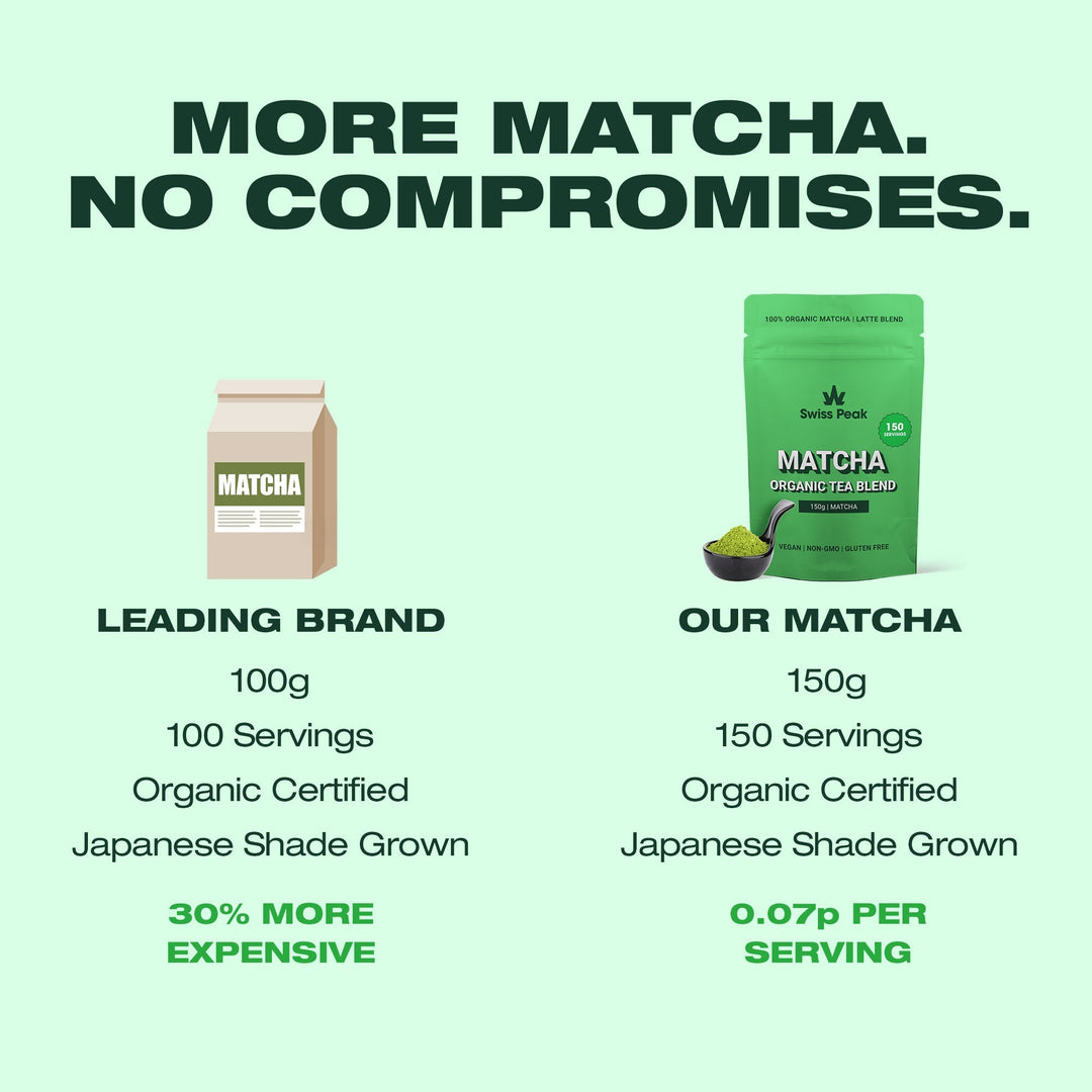 Swiss Peak Matcha Green Tea Powder | 150g