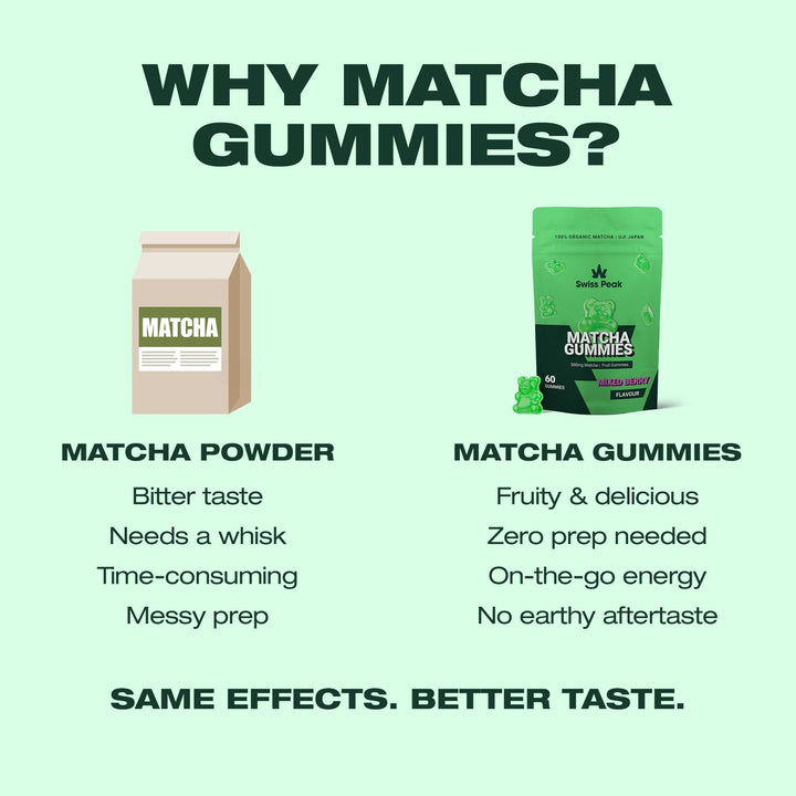 Swiss Peak Matcha Gummies | Mixed Berry Flavour