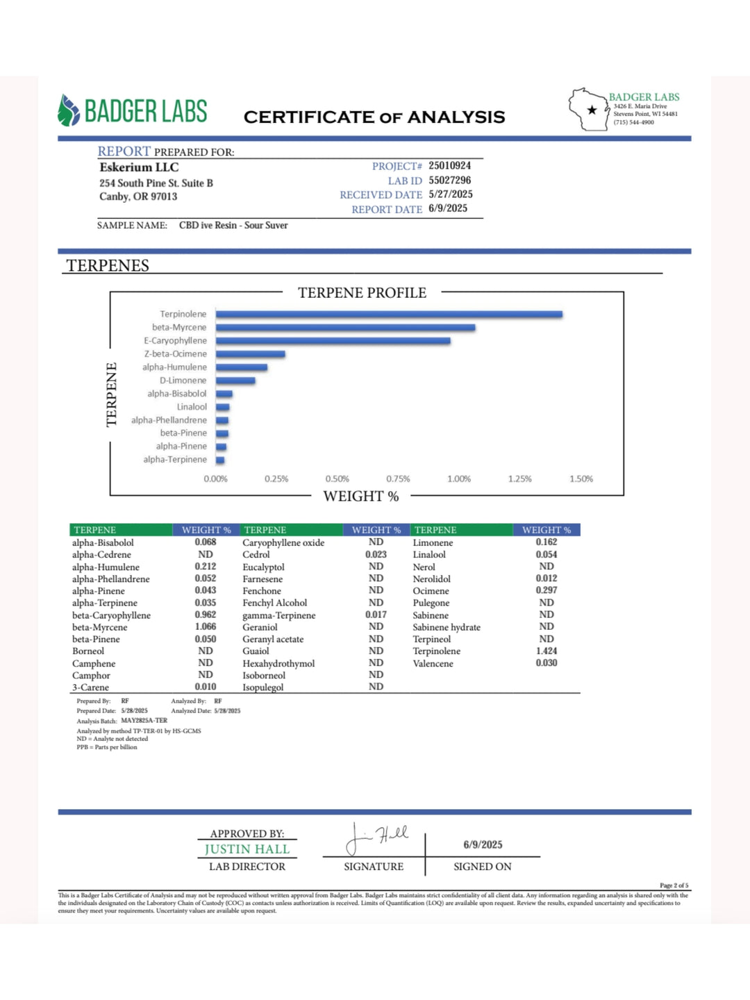Improved Health Full Spectrum CBD Live Resin Vape Cartridge – Premium Terpene-Rich USA-GROWN Strains | 1ml & 0.5ml