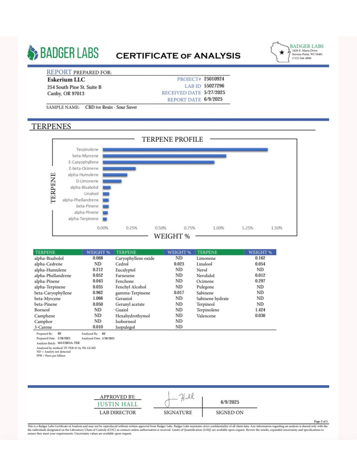 Improved Health Full Spectrum CBD Live Resin Vape Cartridge – Premium Terpene-Rich USA-GROWN Strains | 1ml & 0.5ml