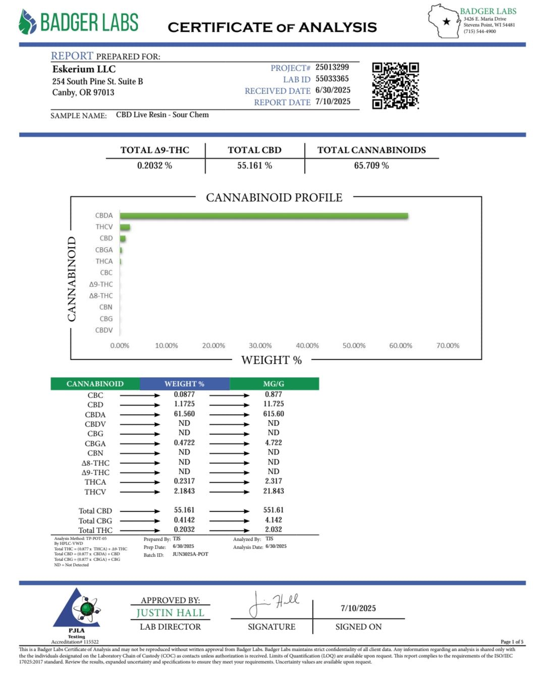 Improved Health CBD Live Resin | Full-spectrum 65% Total Cannabinoids