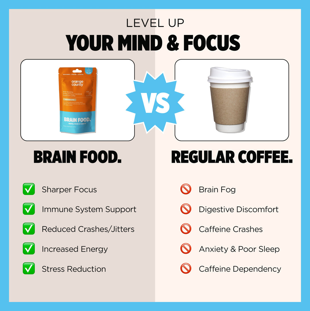 Orange County CBD - BRAIN FOOD. | Day & Night Starter Bundle