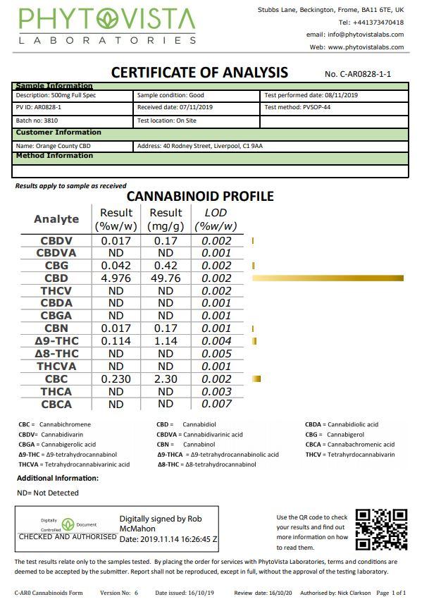 Orange County CBD 6000mg 30ml MCT Oil - Organic Coconut Oil - SilverbackCBD