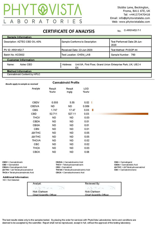 Aztec CBD Full Spectrum Hemp Oil 4000mg CBD 10ml - Flavour: Spearmint - SilverbackCBD