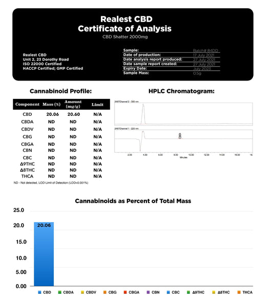 Realest CBD 2000mg CBD Shatter (BUY 1 GET 1 FREE) - SilverbackCBD