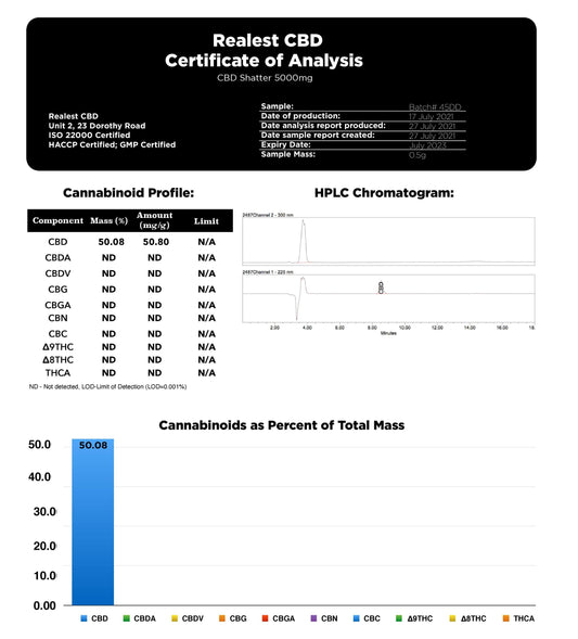 Realest CBD 5000mg CBD Shatter (BUY 1 GET 1 FREE) - SilverbackCBD